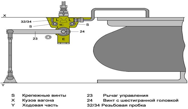 Регулятор положения кузова (РПК) - student2.ru