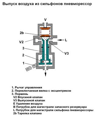 Регулятор положения кузова (РПК) - student2.ru