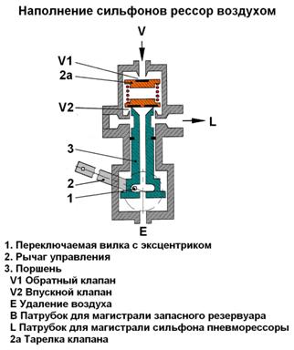 Регулятор положения кузова (РПК) - student2.ru