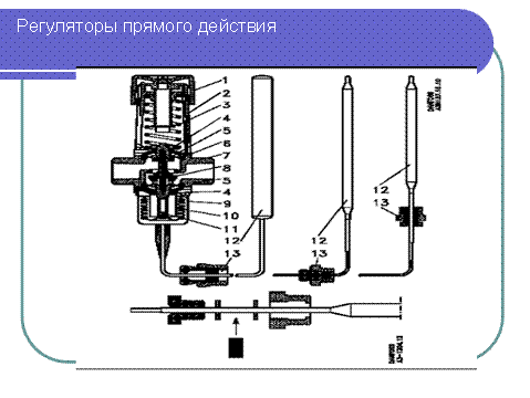 Регулятор температуры с коррекцией по расходу. - student2.ru