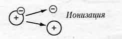 Движение в однородном магнитном поле. В магнитном поле с индукцией B на движущийся электрон действует сила Лоренца Fm - student2.ru