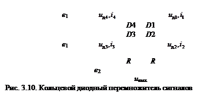 Рекомендации по проведению экспериментальных исследований преобразований сигналов в линейных, нелинейных и параметрических ФУ - student2.ru