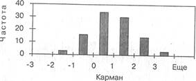 Рекомендации по выполнению. 1. Выполните команду СЕРВИС - Анализ данных -Регрес­сия - student2.ru