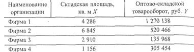 Рекомендации по выполнению. Корреляционно-регрессионный и статистический анализ с использованием Excel - student2.ru