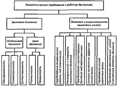 Рекомендуемые усилия на органы управления - student2.ru