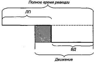 Рекомендуемые усилия на органы управления - student2.ru