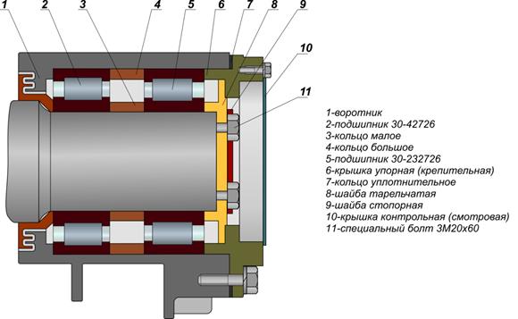 Рекомендуемый порядок осмотра тепловых узлов тележки - student2.ru