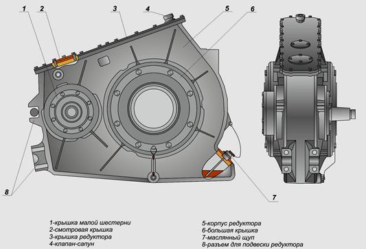 Рекомендуемый порядок осмотра тепловых узлов тележки - student2.ru