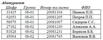 Реляционная алгебра. Полнота ограниченного множества операторов - student2.ru