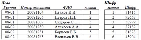 Реляционная алгебра. Полнота ограниченного множества операторов - student2.ru