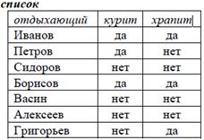 Реляционная алгебра. Полнота ограниченного множества операторов - student2.ru