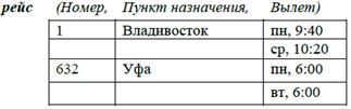 Реляционная алгебра. Полнота ограниченного множества операторов - student2.ru