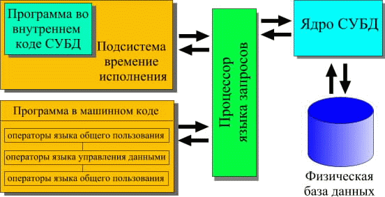 Реляционные базы данных: достоинства и недостатки. - student2.ru