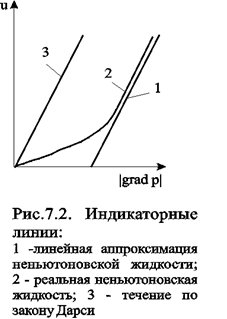 Реологические модели фильтрующихся жидкостей и нелинейные законы фильтрации - student2.ru