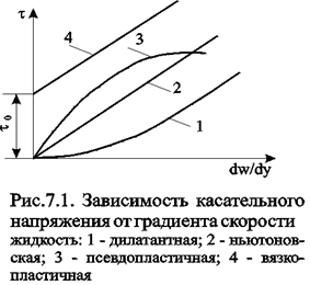Реологические модели фильтрующихся жидкостей и нелинейные законы фильтрации - student2.ru