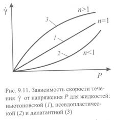 Реологические свойства дисперсных систем - student2.ru
