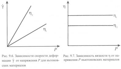 Реологические свойства дисперсных систем - student2.ru