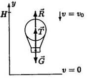Решение. 1. Ось у, направим вверх, поместив ее начало в нижней точке траектории аэростата - student2.ru