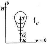 Решение. 1. Ось у, направим вверх, поместив ее начало в нижней точке траектории аэростата - student2.ru