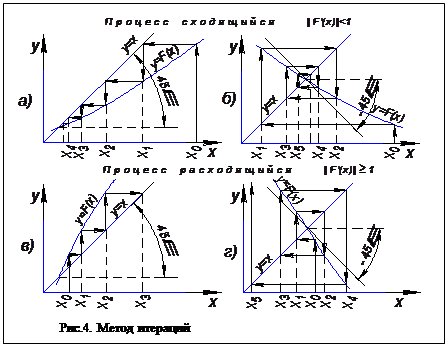 Решение алгебраических и трансцендентных уравнений - student2.ru