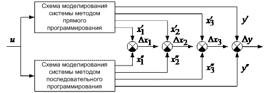 Решение дифференциальных уравнений в пакете Simulink - student2.ru