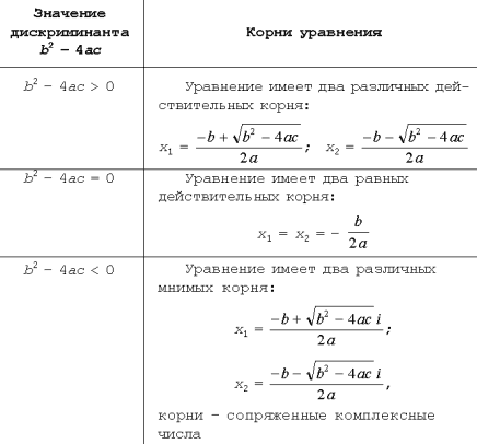 Решение квадратных уравнений - student2.ru
