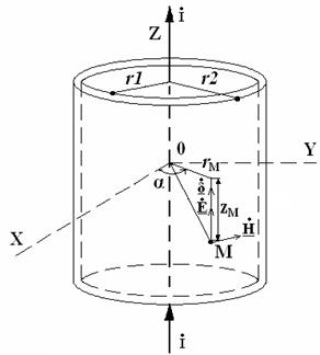 Решение линейной задачи расчета ЭМП в системе проводника с синусоидальным током, окруженного ферромагнитной электропроводящей трубой - student2.ru