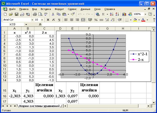 Решение нелинейных уравнений - student2.ru