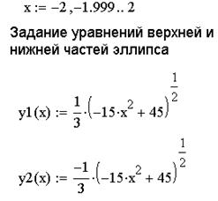 Решение нелинейных уравнений и систем. - student2.ru
