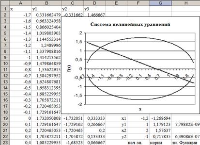 РЕШЕНИЕ НЕЛИНЕЙНЫХ УРАВНЕНИЙ и систем уравнений ПРОГРАММНЫМИ СРЕДСТВАМИ Excel - student2.ru
