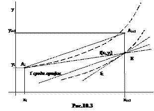 Решение обыкновенных дифференциальных уравнений первого порядка методом Эйлера - student2.ru