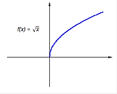 Решение параболического разностного уравнения - student2.ru
