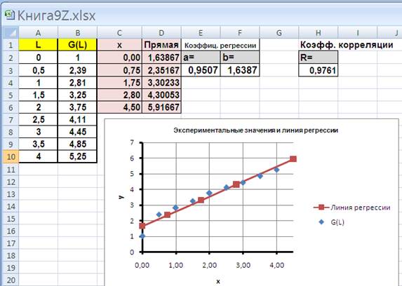 Решение поставленной задачи средствами MS Excel - student2.ru