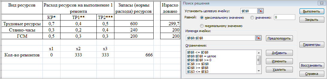 Решение симплексным методом - student2.ru