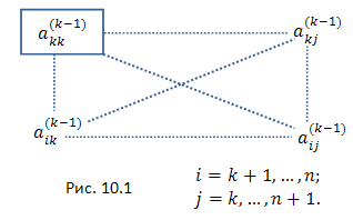 Решение систем линейных алгебраических уравнений матричным методом (с помощью обратной матрицы). - student2.ru