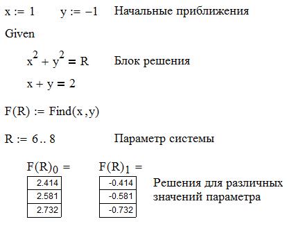 Решение систем нелинейных уравнений - student2.ru