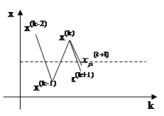 Решение систем нелинейных уравнений установившегося режима методом Зейделя - student2.ru