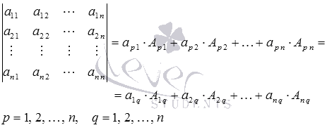 Решение системы линейных уравнений методом Крамера - student2.ru