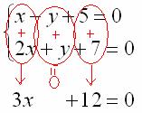 Решение системы методом почленного сложения (вычитания) уравнений системы - student2.ru