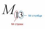 Решение системы с помощью обратной матрицы - student2.ru