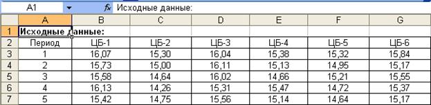 Решение типового примера. На рынке обращается 6 ценных бумаг ЦБ-1 – ЦБ-6 - student2.ru