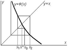 Решение трансцендентных уравнений методом простых итераций - student2.ru