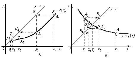 Решение уравнений средствами Mathcad - student2.ru