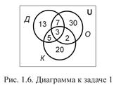 Решение задач 1-3 контрольной работы № 1 - student2.ru