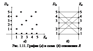 Решение задач 5,6 контрольной работы № 1 - student2.ru