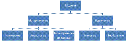 Решение задач и моделирование - student2.ru