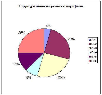 Решение задач математического программирования с помощью надстройки «Поиск решения» ЭТ Excel - student2.ru