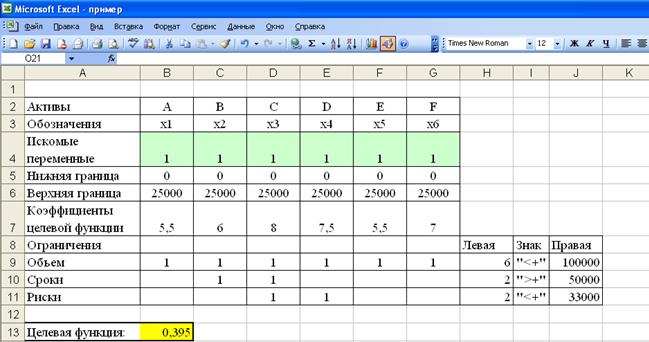 Решение задач математического программирования с помощью надстройки «Поиск решения» ЭТ Excel - student2.ru