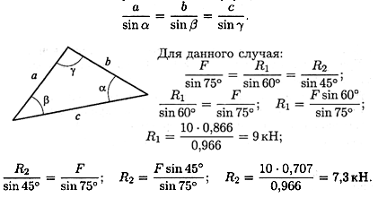 Решение задач на равновесие геометрическим способом - student2.ru