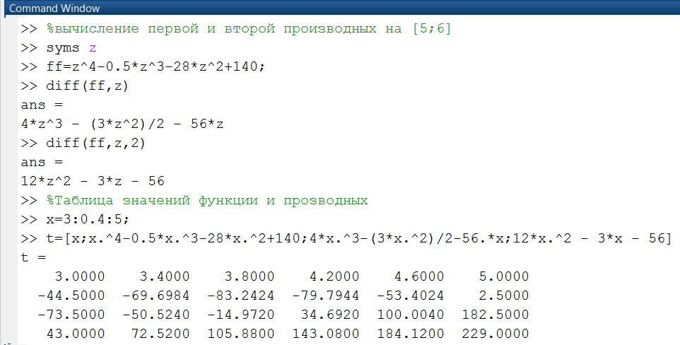 Решение задач одномерной оптимизации - student2.ru